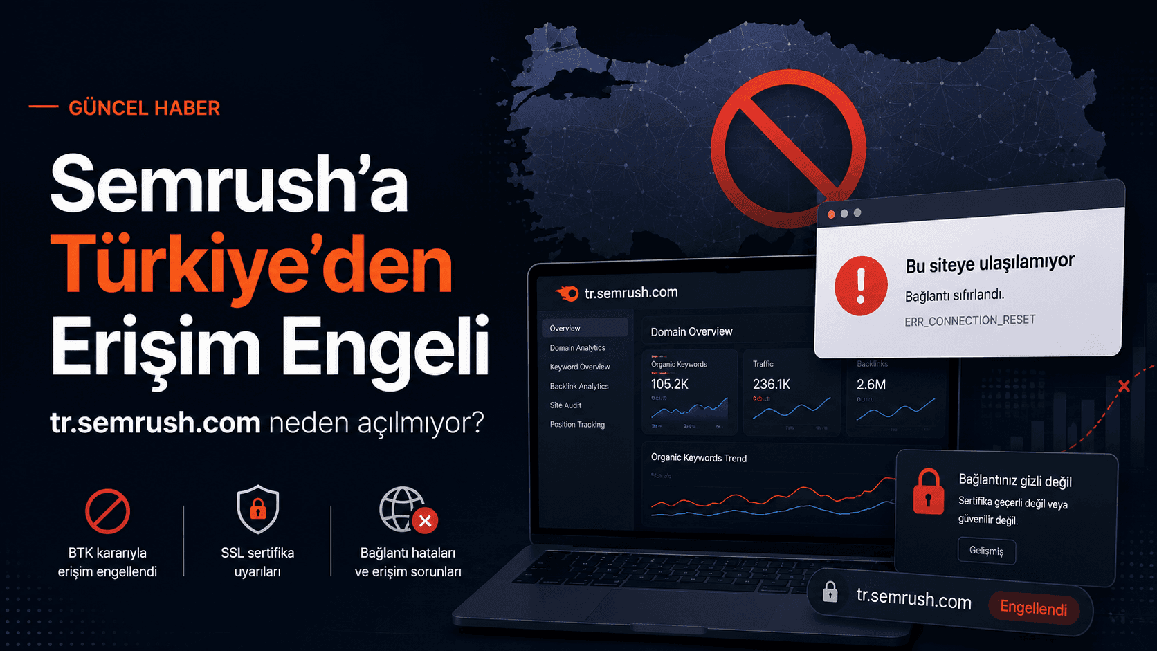 Semrush’a Türkiye’den Erişim Engeli: tr.semrush.com Neden Açılmıyor?